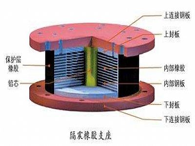 福泉市通过构建力学模型来研究摩擦摆隔震支座隔震性能