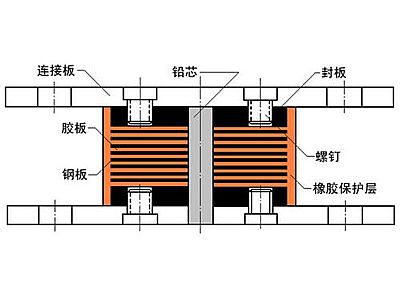 福泉市抗震支座施工-普通板式橡胶支座厂家